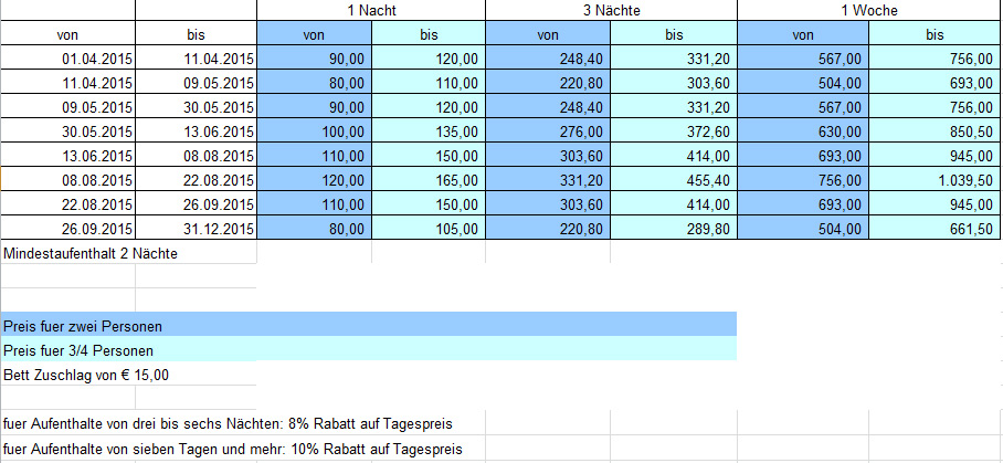 Tabelle Hotel